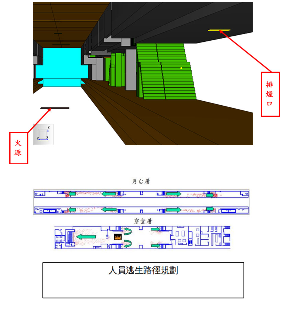 人員逃生路線規劃圖