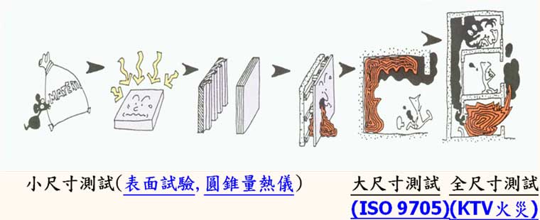 防火測試