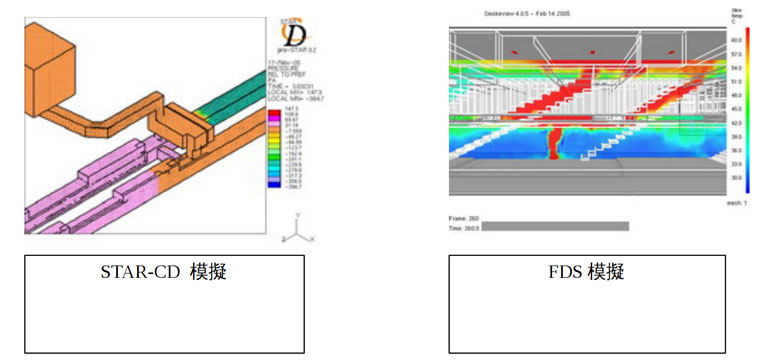 火災模擬畫面