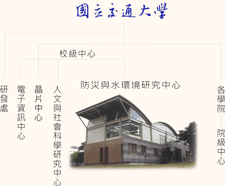 校級中心組織圖
